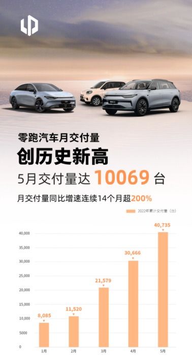 5月新能源汽車銷量盤點(diǎn) 廣汽埃安再度碾壓新勢力,蔚來難改弱勢