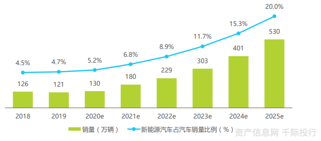 深度丨新能源汽車行業(yè)價值分析看這篇就夠了