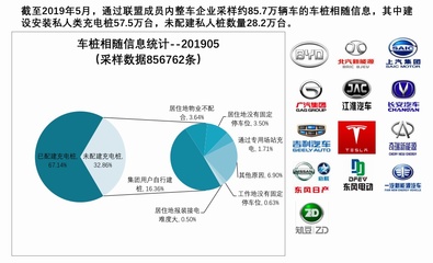 為什么中國(guó)新能源汽車(chē)業(yè)迫切需要Hubject?