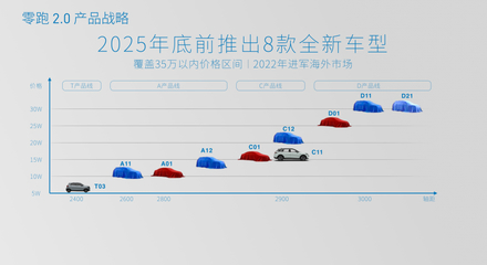 理想ONE最受歡迎 5大新勢(shì)力7月銷量解讀